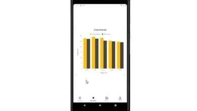 Visualize Your Data With SfChart