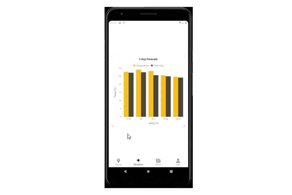 Install Syncfusion.Xamarin.SfChart Plugin