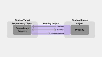 Xamarin.Forms Data Binding Context