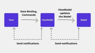 Xamarin.Forms MVVM Pattern