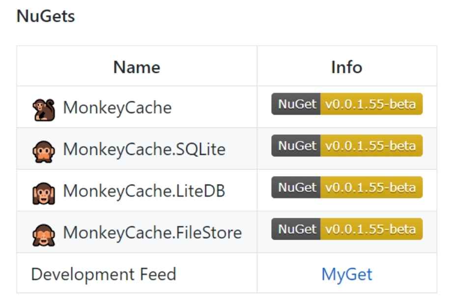 Xamarin.Forms Monkey Cache NuGet Package