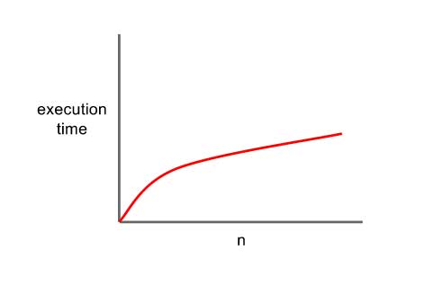 Logarithmic Big-O Complexity