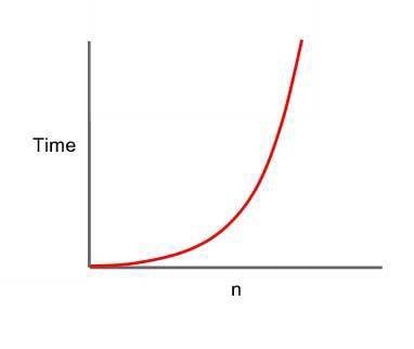 Quadratic Big-O Complexity